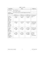 Preview for 17 page of National Instruments NI 5412 Specifications