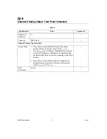 Preview for 2 page of National Instruments NI 5421 s Specifications