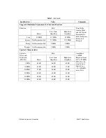 Предварительный просмотр 7 страницы National Instruments NI 5421 s Specifications