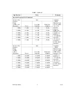 Предварительный просмотр 8 страницы National Instruments NI 5421 s Specifications