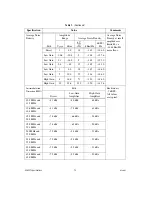 Предварительный просмотр 10 страницы National Instruments NI 5421 s Specifications