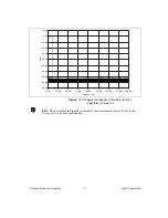 Предварительный просмотр 11 страницы National Instruments NI 5421 s Specifications