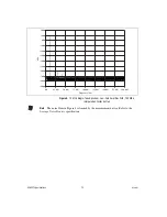 Предварительный просмотр 12 страницы National Instruments NI 5421 s Specifications