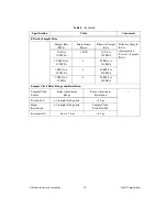 Preview for 15 page of National Instruments NI 5421 s Specifications