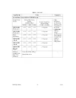 Предварительный просмотр 16 страницы National Instruments NI 5421 s Specifications