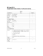 Preview for 20 page of National Instruments NI 5421 s Specifications