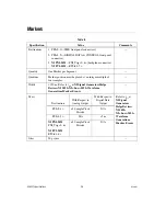 Предварительный просмотр 26 страницы National Instruments NI 5421 s Specifications