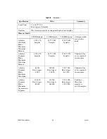 Preview for 28 page of National Instruments NI 5421 s Specifications