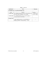 Предварительный просмотр 35 страницы National Instruments NI 5421 s Specifications