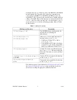 Предварительный просмотр 4 страницы National Instruments NI 5421 Calibration Procedure