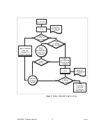 Preview for 10 page of National Instruments NI 5421 Calibration Procedure