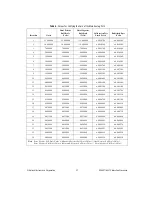 Предварительный просмотр 21 страницы National Instruments NI 5421 Calibration Procedure