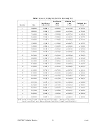 Предварительный просмотр 24 страницы National Instruments NI 5421 Calibration Procedure