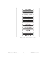 Preview for 31 page of National Instruments NI 5421 Calibration Procedure