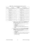 Предварительный просмотр 43 страницы National Instruments NI 5421 Calibration Procedure