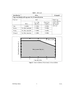 Preview for 8 page of National Instruments NI 5422 Specifications