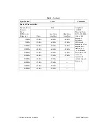 Preview for 9 page of National Instruments NI 5422 Specifications