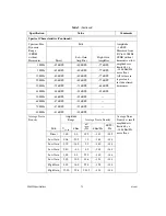 Предварительный просмотр 10 страницы National Instruments NI 5422 Specifications