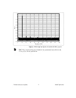 Предварительный просмотр 11 страницы National Instruments NI 5422 Specifications