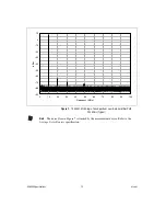 Предварительный просмотр 12 страницы National Instruments NI 5422 Specifications