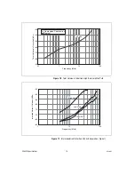 Preview for 14 page of National Instruments NI 5422 Specifications