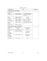 Preview for 16 page of National Instruments NI 5422 Specifications