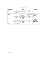 Preview for 26 page of National Instruments NI 5422 Specifications