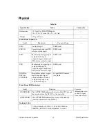 Preview for 35 page of National Instruments NI 5422 Specifications