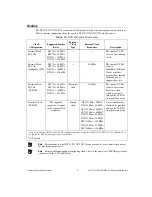 Preview for 9 page of National Instruments NI 5731 Series User Manual And Specifications