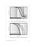 Preview for 22 page of National Instruments NI 5731 Series User Manual And Specifications