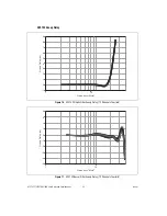 Preview for 24 page of National Instruments NI 5731 Series User Manual And Specifications