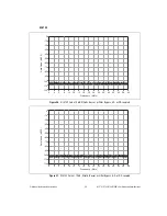 Предварительный просмотр 29 страницы National Instruments NI 5731 Series User Manual And Specifications