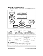 Предварительный просмотр 4 страницы National Instruments NI 5731 User Manual