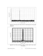 Предварительный просмотр 36 страницы National Instruments NI 5731 User Manual