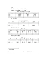 Preview for 18 page of National Instruments NI 5734 User Manual And Specifications