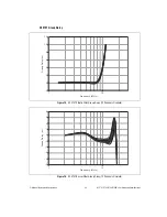 Preview for 24 page of National Instruments NI 5734 User Manual And Specifications