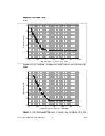 Preview for 27 page of National Instruments NI 5734 User Manual And Specifications