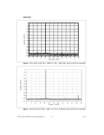 Preview for 35 page of National Instruments NI 5734 User Manual And Specifications