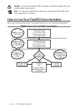 Preview for 5 page of National Instruments NI-5742 Getting Started Manual