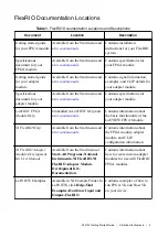 Preview for 6 page of National Instruments NI-5742 Getting Started Manual