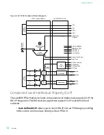 Preview for 14 page of National Instruments NI 5751 Manual