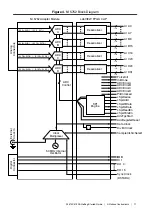 Preview for 12 page of National Instruments NI-5752B Getting Started Manual