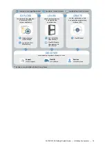 Preview for 16 page of National Instruments NI-5752B Getting Started Manual