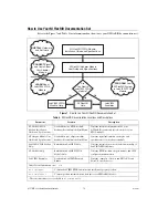 Preview for 13 page of National Instruments NI-5761 User Manual And Specifications