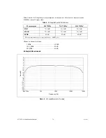 Preview for 15 page of National Instruments NI-5761 User Manual And Specifications