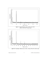 Preview for 16 page of National Instruments NI-5761 User Manual And Specifications