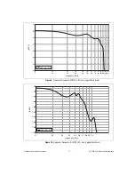 Предварительный просмотр 18 страницы National Instruments NI 5762 User Manual And Specifications