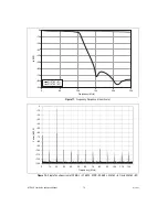 Предварительный просмотр 19 страницы National Instruments NI 5762 User Manual And Specifications