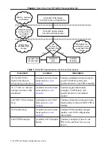 Preview for 5 page of National Instruments NI 5772R User Manual And Specifications