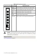 Предварительный просмотр 7 страницы National Instruments NI 5772R User Manual And Specifications